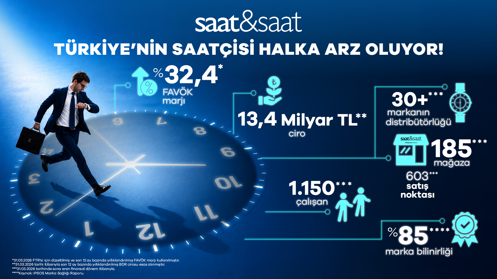 Saat & Saat Halka Arz
